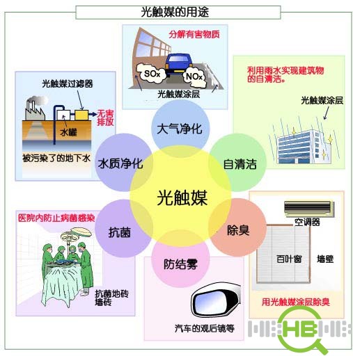 光触媒与个人防护用品的管理使用