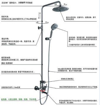 淋浴器与个人防护用品的管理使用