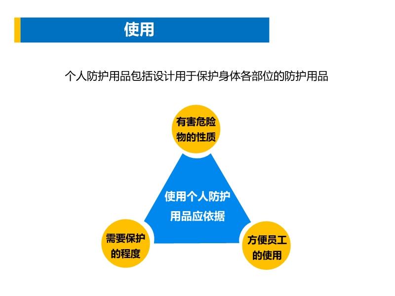 物流网与个人防护用品的管理使用