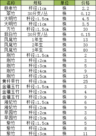 收费表与竹子防腐漆