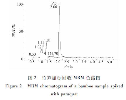 液相色谱与竹子防腐漆