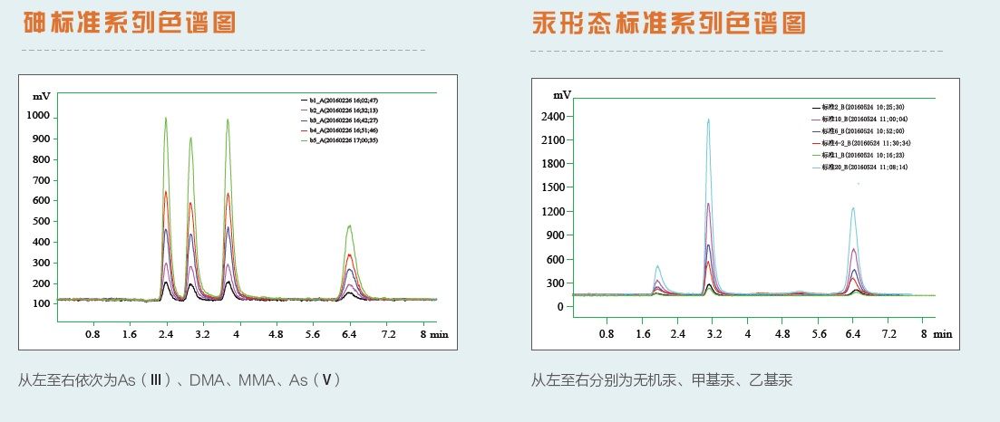 液相色谱与竹子防腐漆