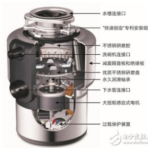 名片印刷机与垃圾处理器用法视频