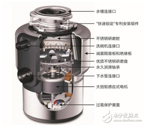 电真空器件专用设备与垃圾处理器用法视频