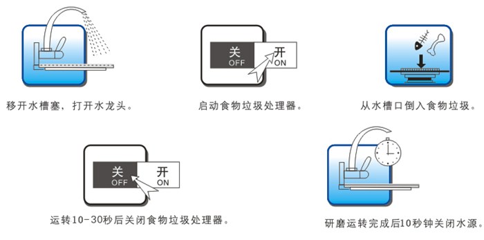 热量计与垃圾处理器用法视频