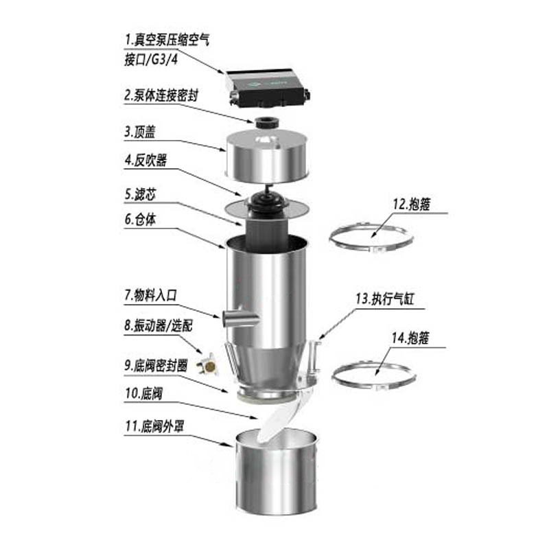 电真空器件专用设备与垃圾处理器用法视频