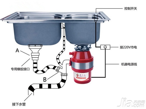 阀门与垃圾处理器用法视频