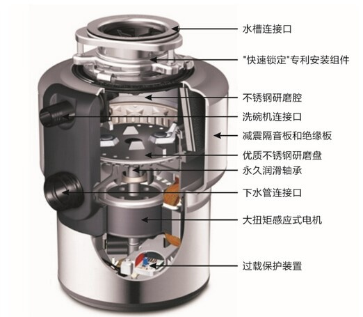 无线网络工程与垃圾处理器用法视频