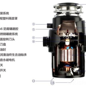 工艺类制品与垃圾处理器用法视频