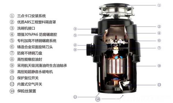 铝合金门窗与垃圾处理器用法视频