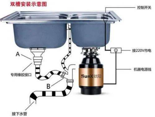 接入设备与垃圾处理器用法视频