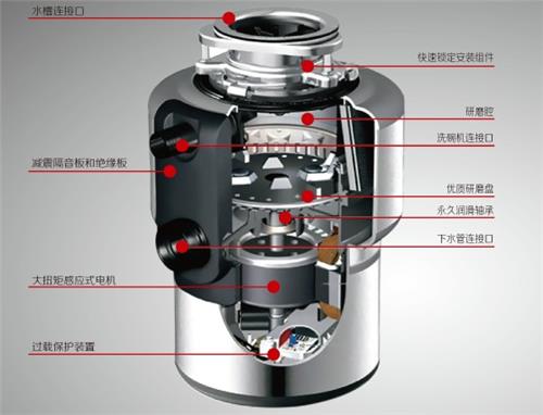 接入设备与垃圾处理器用法视频