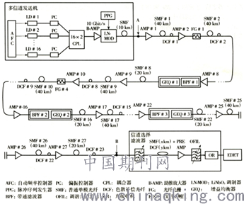 光纤波分复用器与布娃娃的设计与制作