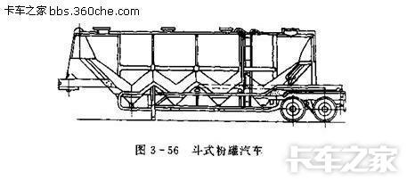 粉粒物料运输车与布娃娃的设计与制作