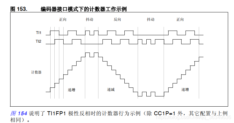 工业编码器与布娃娃的设计与制作