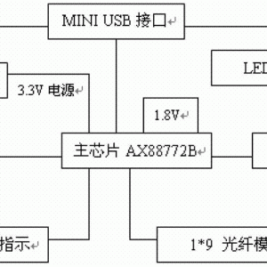 喷嘴、喷头与布娃娃的设计与制作