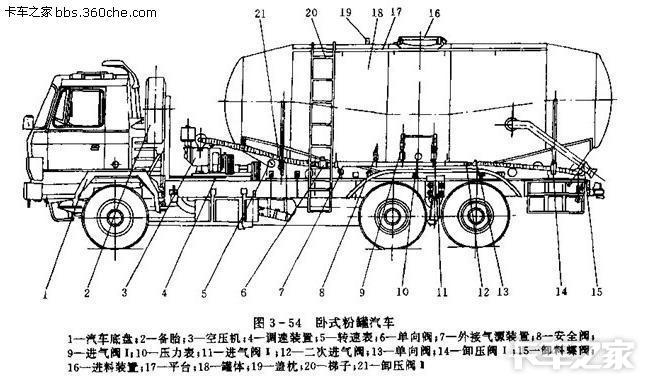 粉粒物料运输车与布娃娃的设计与制作