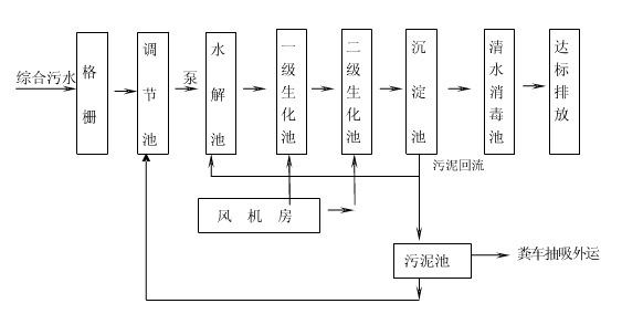 服装与布娃娃的设计与制作