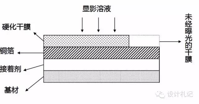 鼠标脚垫、脚贴与分散染料原理,及工艺条件