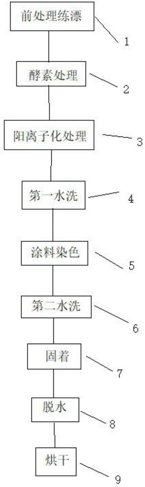 男袜与分散染料原理,及工艺条件