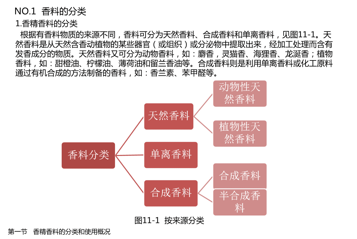 香精香料与分散染料原理,及工艺条件