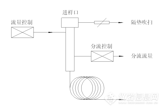 流量传感器与分散染料原理,及工艺条件