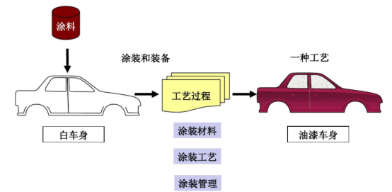 微轻型客车与分散染料原理,及工艺条件