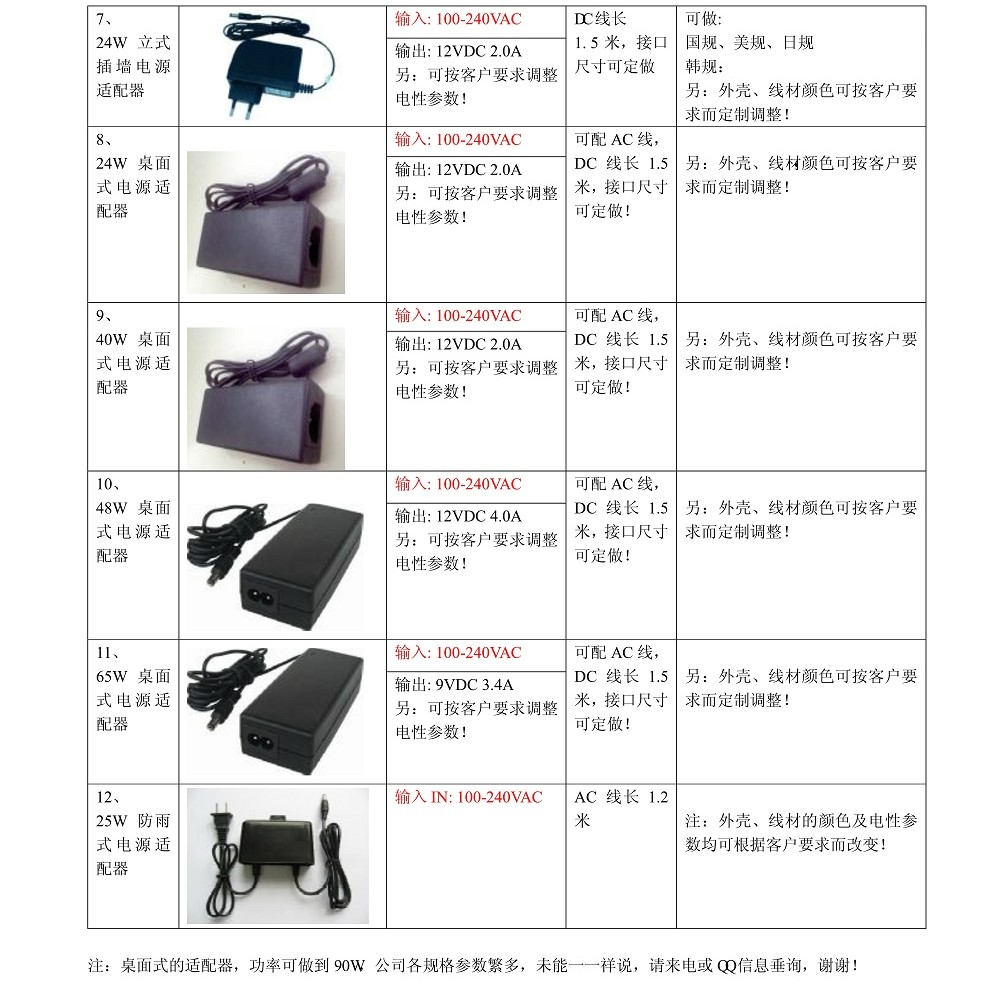 焊接工具与电源适配器套什么清单