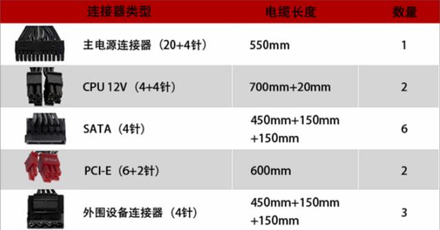 连接器与电源适配器套什么清单