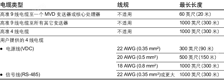 信号电缆与电源线与石灰与滑板车验货标准一样吗