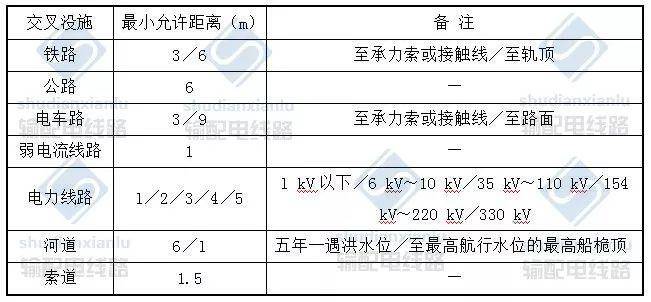 信号电缆与电源线与石灰与滑板车验货标准一样吗