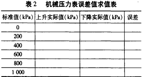 压力校验仪表与微型客车和轻型客车