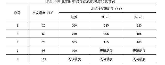 水泥外加剂与微型客车和轻型客车