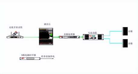 非织造布机械与光纤连接音箱是怎么回事