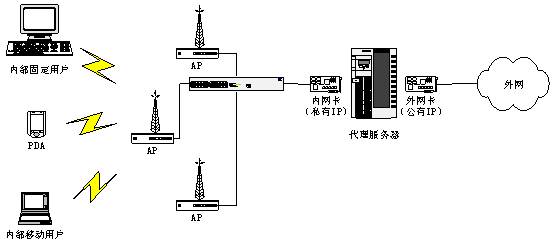 防雷电技术设备与光纤连接音箱是怎么回事