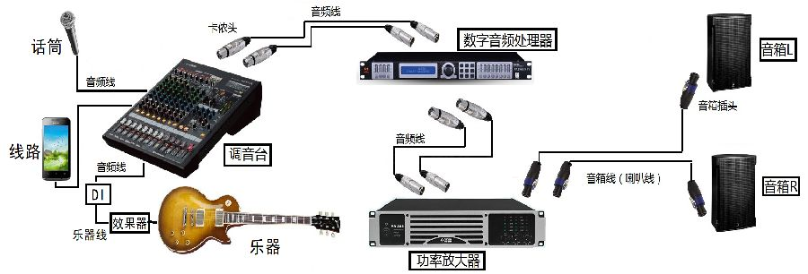 专业话筒与光纤连接音箱是怎么回事