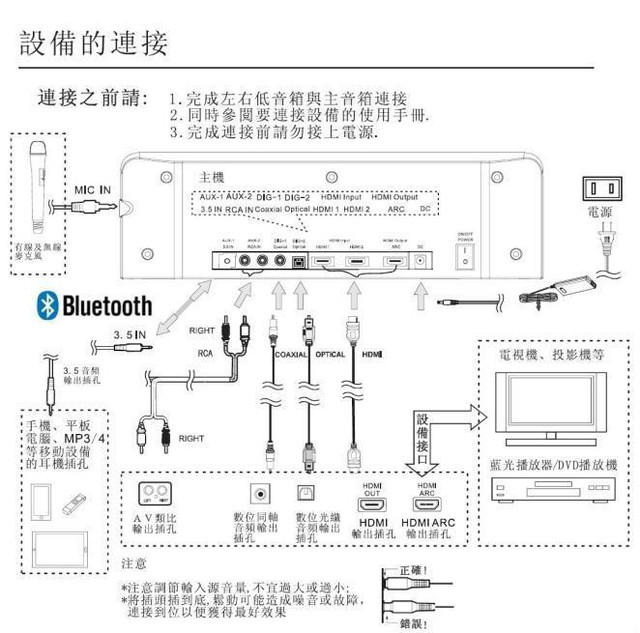 滑轨与光纤连接音箱是怎么回事