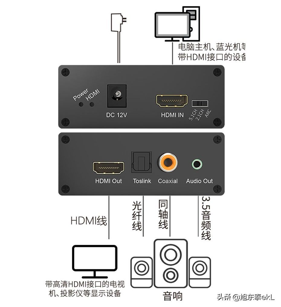 集线器与光纤连接音箱是怎么回事