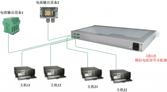 电动单元组合仪表与光纤连接音箱是怎么回事