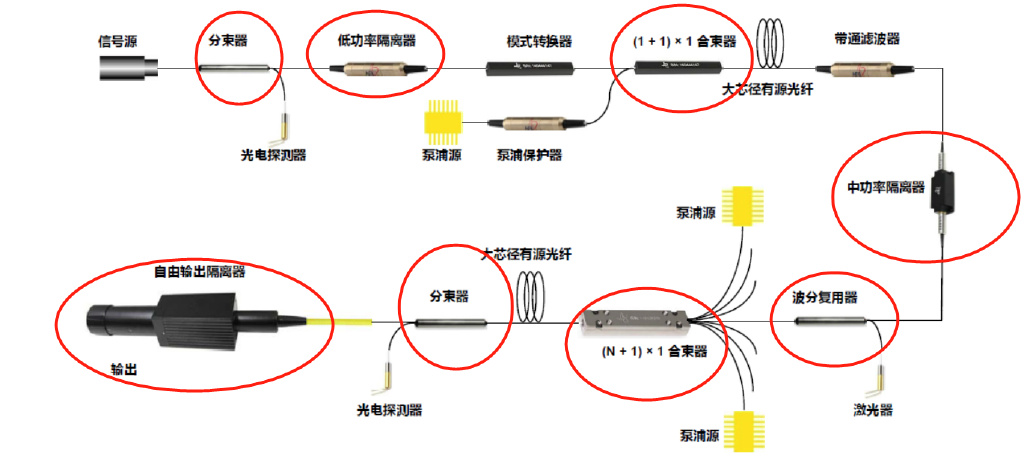 摊布机与光纤连接音箱是怎么回事