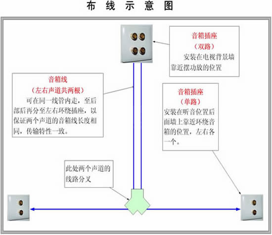 家用布艺与光纤连接音箱是怎么回事