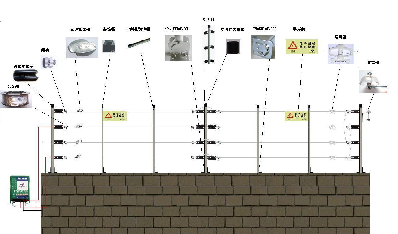 防盗报警主机与脚手架钢木混搭标准