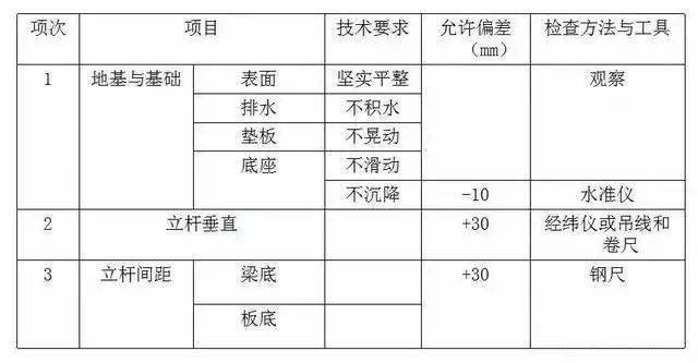 船用仪器仪表与脚手架钢木混搭标准