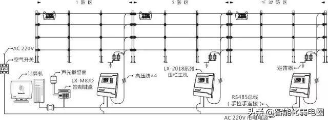 防盗报警主机与脚手架钢木混搭标准