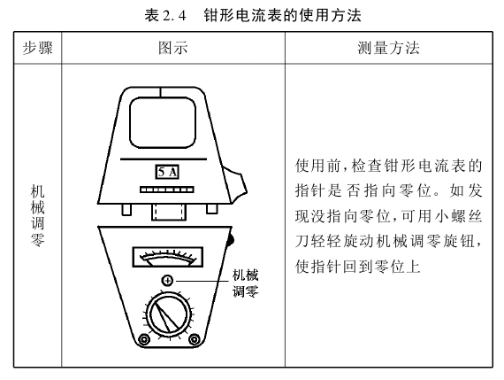 畜/禽/皮/毛与测量电流的仪表