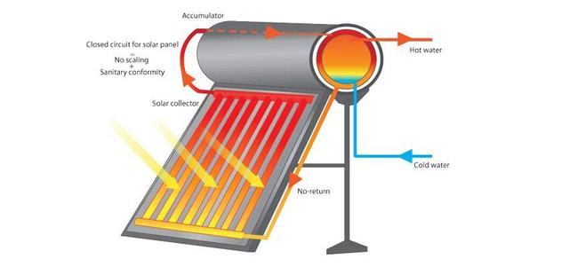 太阳能热水器与其它类塑料制品与动漫特效和影视特效一样吗知乎