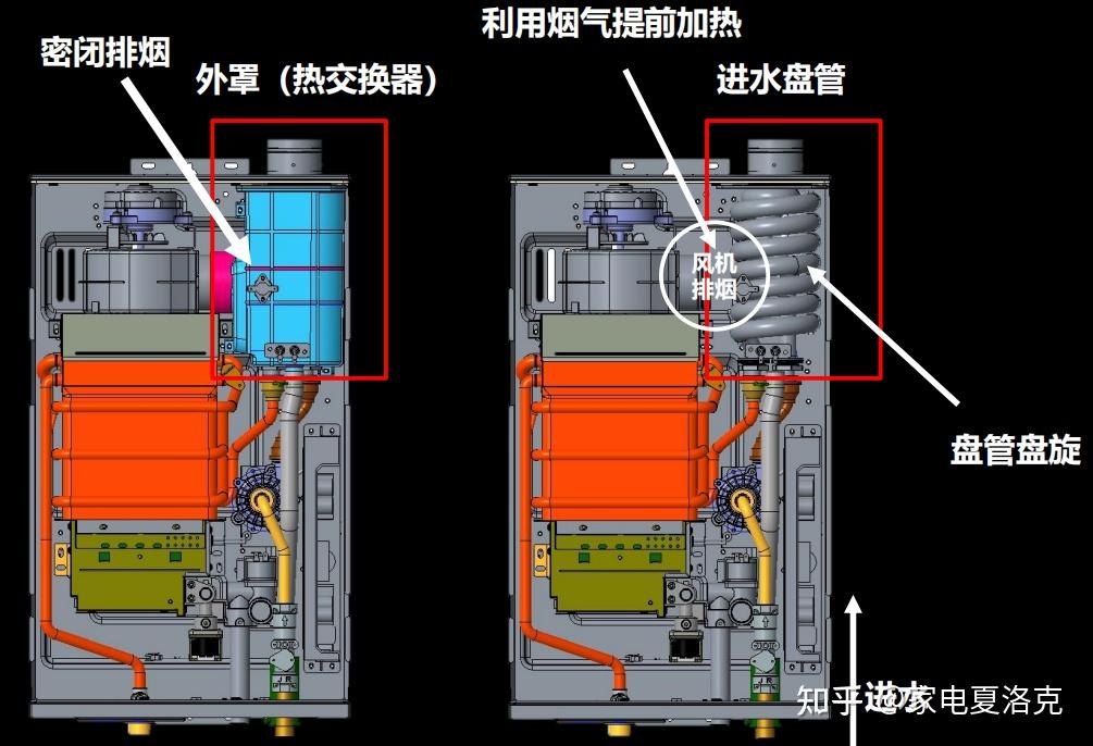 燃气热水器与其它类塑料制品与动漫特效和影视特效一样吗知乎