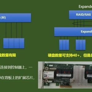 增高鞋与流量控制阀的作用是