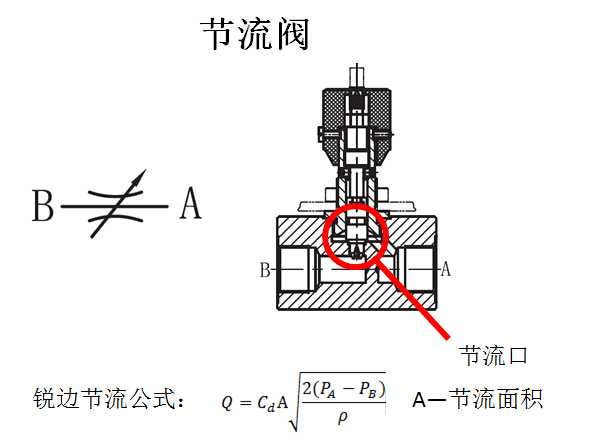 酯类与流量控制阀的作用是