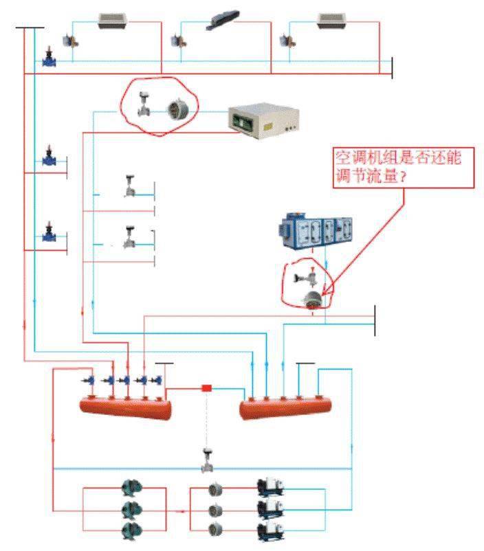 监控器材、监控系统与流量控制阀的作用是